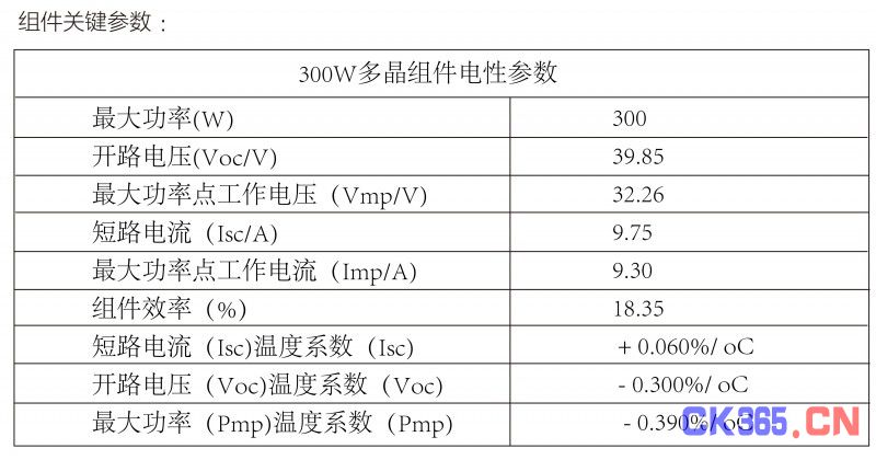 光伏逆变器、组件参数解读与配比要点分析