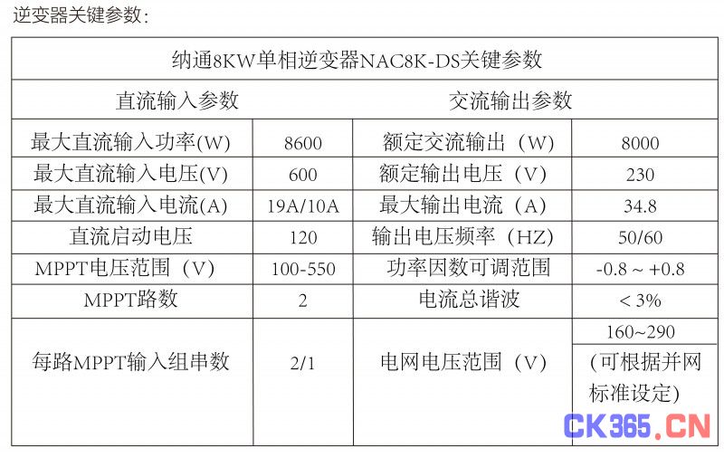 光伏逆变器、组件参数解读与配比要点分析