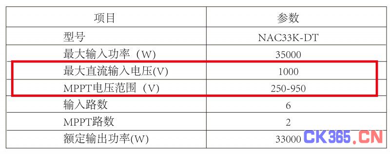 光伏逆变器、组件参数解读与配比要点分析