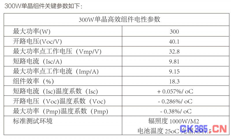 光伏逆变器、组件参数解读与配比要点分析