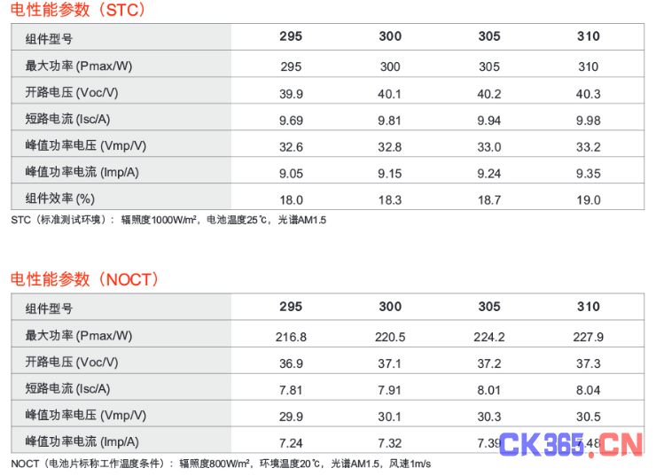 光伏逆变器、组件参数解读与配比要点分析