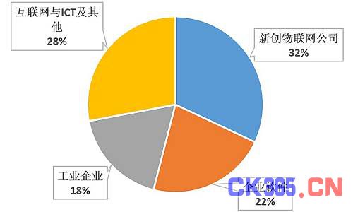 _by小理商业情报