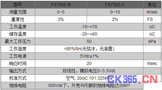 质量流量防堵塞传感器在投影仪散热系统中的作用