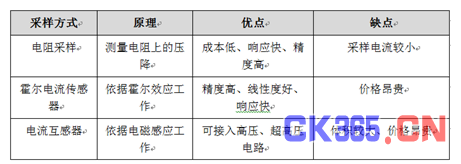 如何提高电机电流采集电路抗干扰能力