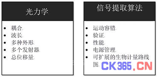 光学心率传感器的工作原理与应用
