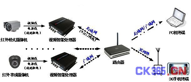 智能装备——智能制造的载体