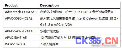 研华APAX高性能控制平台结合EtherCAT 打造兼具速度与精度的铝管切断机