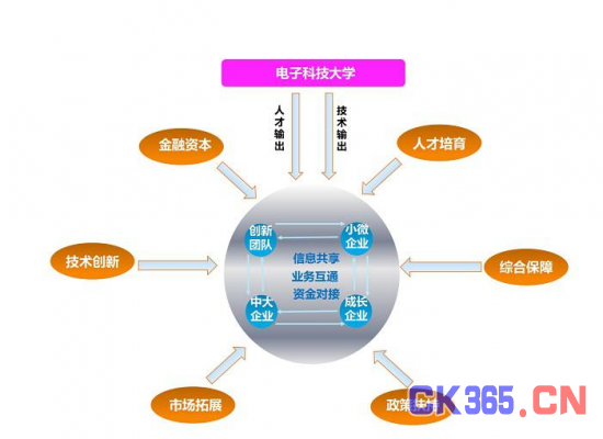 成都电子信息产业奔向万亿级,电子科大科技园成为企业落户成都的优选