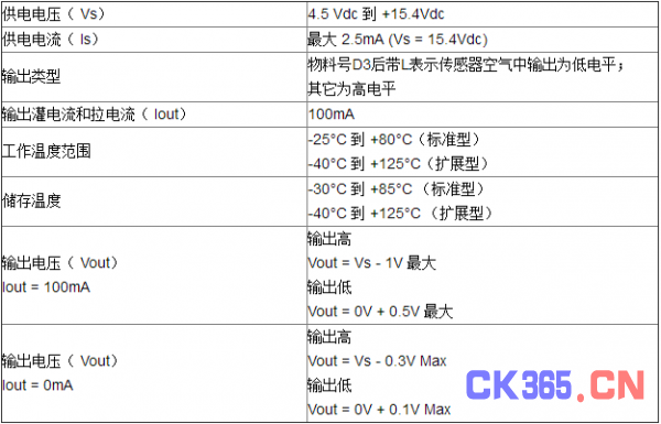 光电液位开关在鼓风机油泵液位中的检测