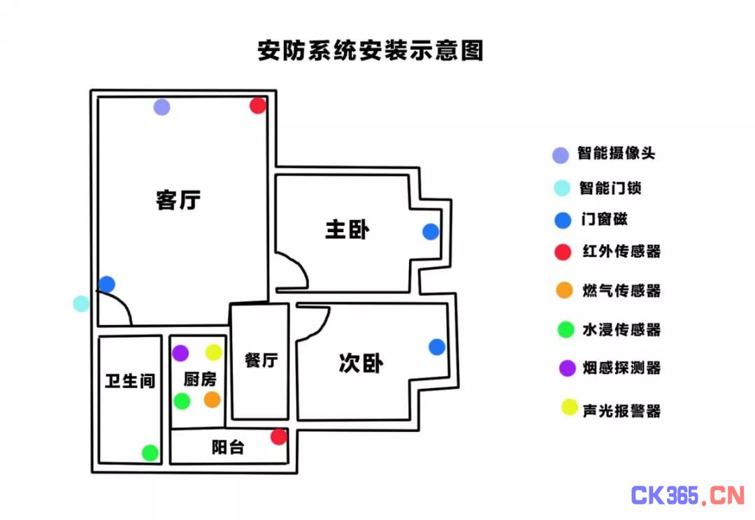 智能家居方案：智慧生活从安全开始
