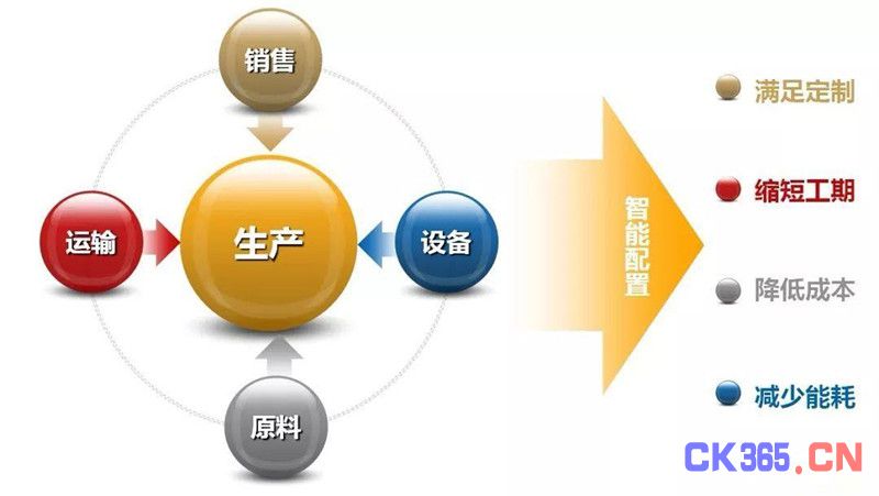工业4.0的特征：以互联网和物联网为双向驱动