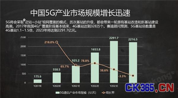 从华为事件看5G未来市场