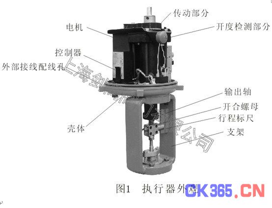 ZDLP电子式调节阀执行机构结构图