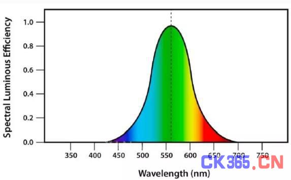 邦纳绿光LED照明灯助力瑕疵检测