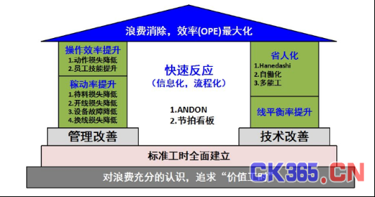 智能制造引领制造业走向智能化新时代