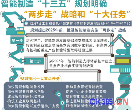 智能制造引领制造业走向智能化新时代