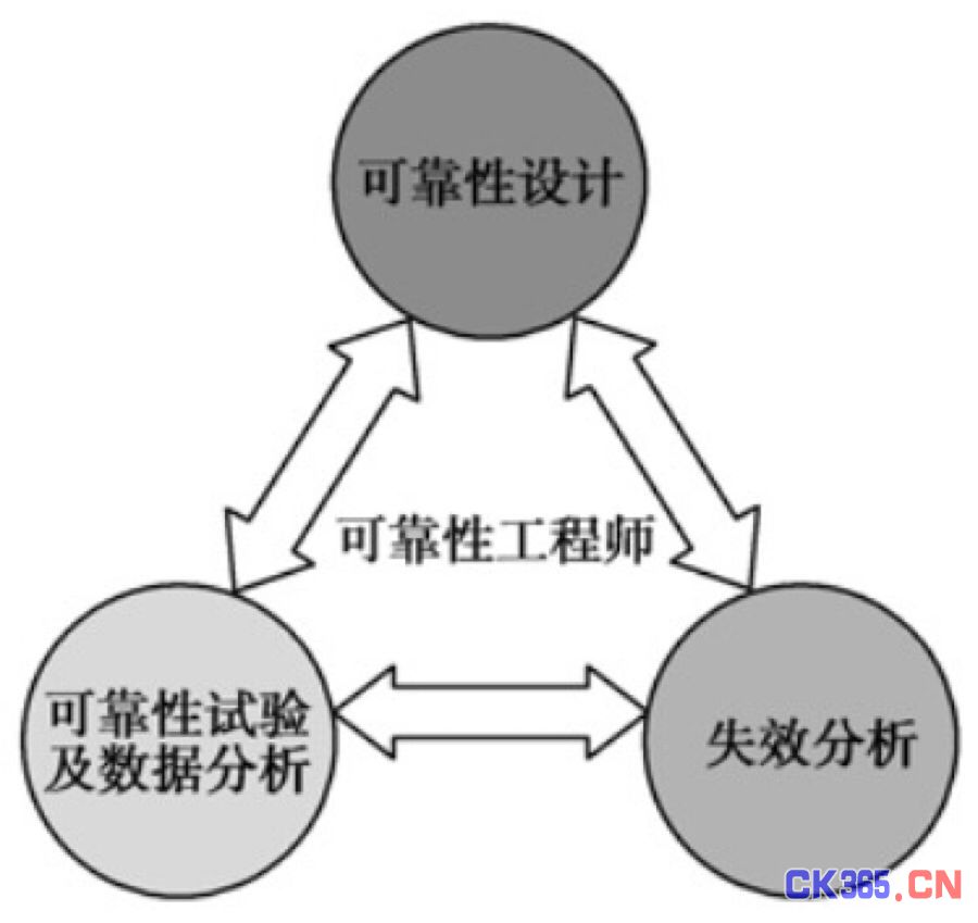 PCBA的故障分析
