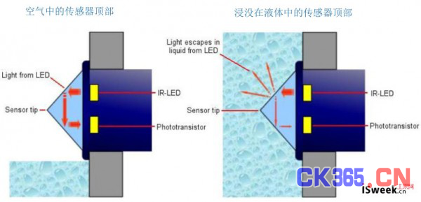 用于监测离心式压缩机润滑油箱内液位高低的传感器