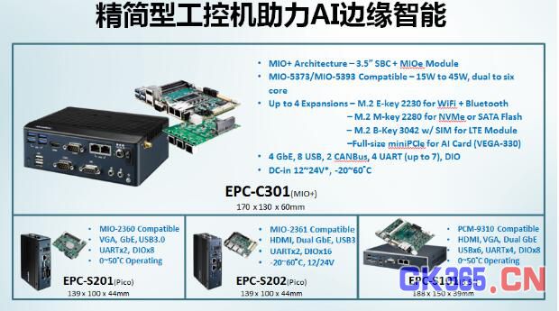 研华嵌入式创新平台服务迎接5G+AIoT智慧时代