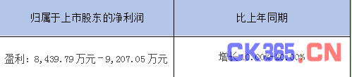 2019上半年工业自动化企业财报一览