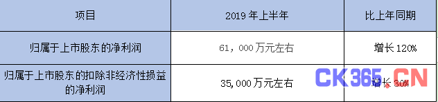 2019上半年工业自动化企业财报一览