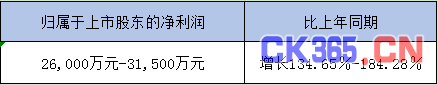 2019上半年工业自动化企业财报一览