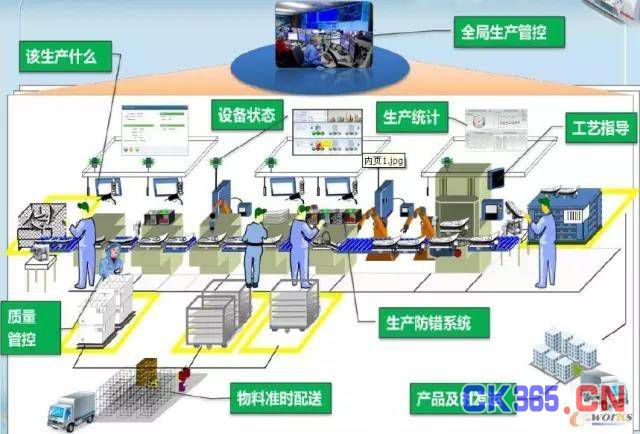 企业自动化改造，怎么做？