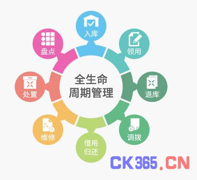 RFID资产管理应用将会成为企业运营的一大利器