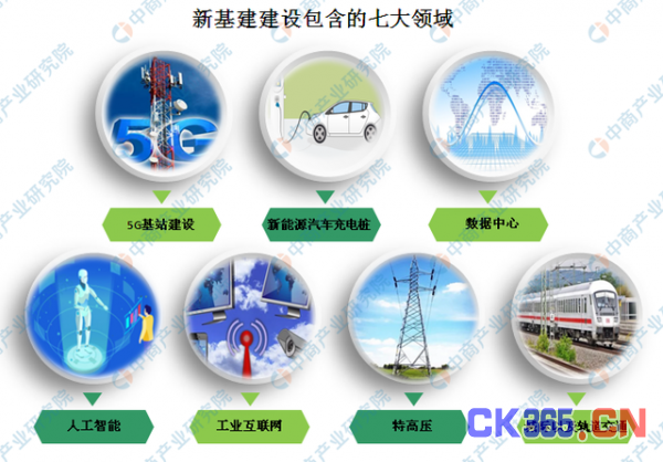 AI芯天下丨聚焦丨新基建下的工业智能,红红火火又恍恍惚惚