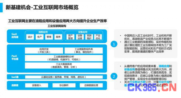 AI芯天下丨聚焦丨新基建下的工业智能，红红火火又恍恍惚惚