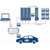 新能源汽车空调测试数据采集系统