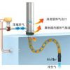 降温冷却散热制冷新技术涡流管机箱冷却器