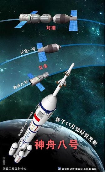 图表:神舟八号将于11月初择机发射。 新华社记者 王永卓 编制
