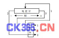 GPTS3.0在CTDS中开发UUT自动测试系统的应用