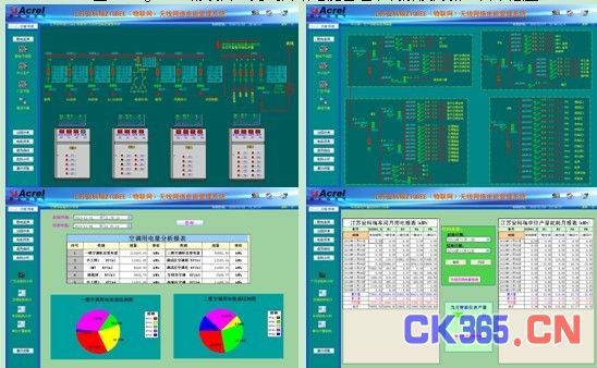 物联网（ZigBee）技术在能源管理系统中的应用 - acrelcr - acrelcr的博客