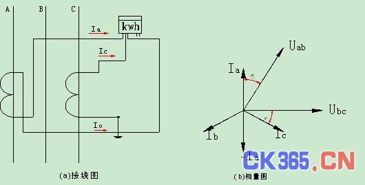 安科瑞电气股份有限公司(股票代码:300286.SZ)位于上海嘉定,是安科瑞的技术研发、系统集成及商务中心。公司致力于智能电网用户端智能电力监控和电能计量管理的研发与运用,为用户端提供智能电力监控与电能管理系统、大型公建能耗监测系统、光伏电站电力监控系统、剩余电流式电气火灾监控系统和ZigBee(物联网)无线网络电能管理系统等解决方案