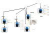 数据采集模块modbus io