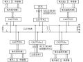 基于现场总线与虚拟仪器的车辆监控系统