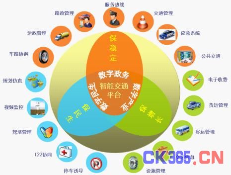图一:大唐移动智能交通全景图