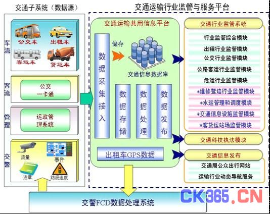 图一:大唐移动智能交通全景图