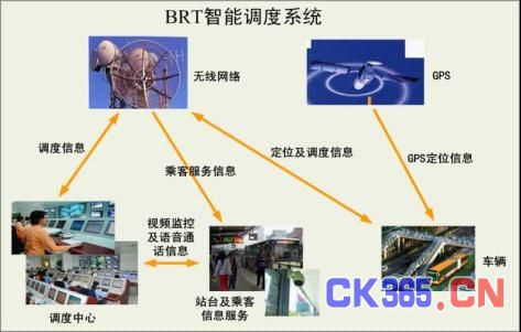 图三:BRT运营调度系统