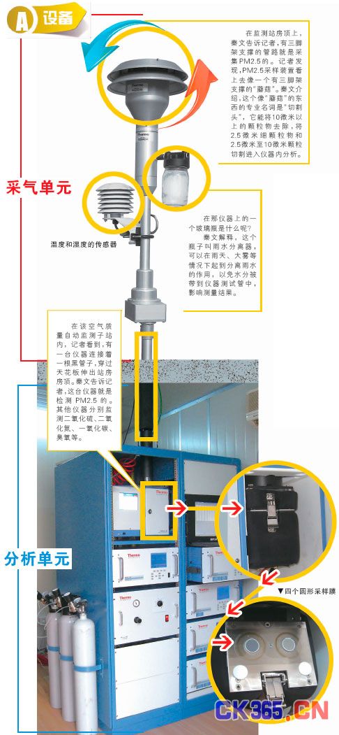 大气污染检测之PM2_5检测仪揭秘.jpg