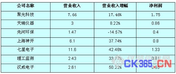 企业gdp是指净利润吗_南京成为中国第11个 GDP万亿户 下一个会是谁(2)