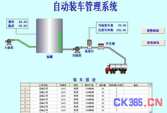 组态软件技术研讨会