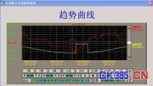 组态软件技术研讨会