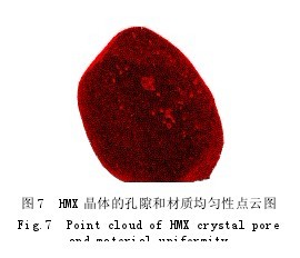 微米级炸药晶体缺陷的 μVCT 试验研究