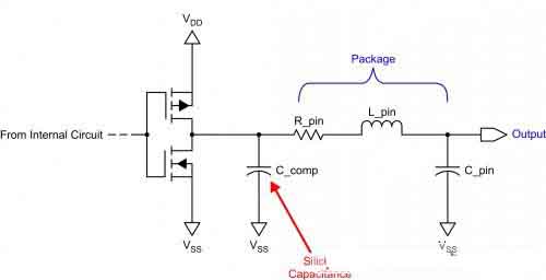 BIS 模型的输出缓冲器有封装寄生和输出栅极