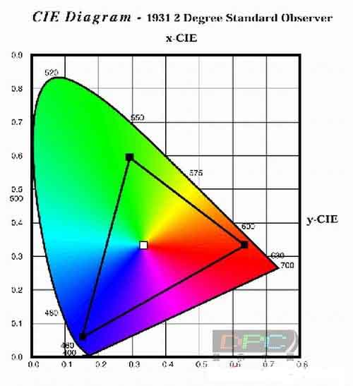 srgb 色彩模型 