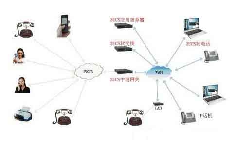 voip