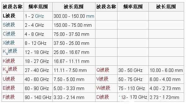 l波段_l波段波长 -测控技术在线 自动化技术 中国